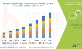 Europe’s Prescription Digital Therapeutics Market Gains Momentum with Surge in Digital Health Adoption