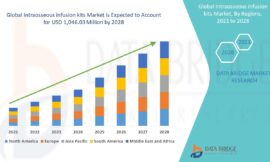 Intraosseous infusion kits Market CAGR of 6.21% in the above-mentioned forecast period.