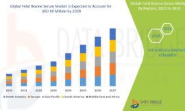 Biotech and Cell Culture Research Fuel Expansion of Global Fetal Bovine Serum Market