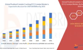 Fluidized Catalytic Cracking (FCC) Catalyst Market: Opportunities and Forecast By 2031