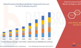 Footwear Sole Materials Market USD 39.98 billion by 2032