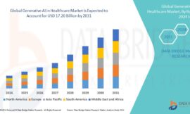 Generative AI in Healthcare Market Challenges: Growth, Share, Value, Size, and Scope