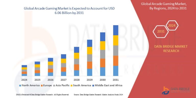 Read more about the article Arcade Gaming Market Demand: Growth, Share, Value, Size, and Insights