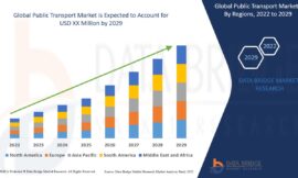 Public Transport Market growth at a rate of 10.85% in the forecast period of 2022 to 2029