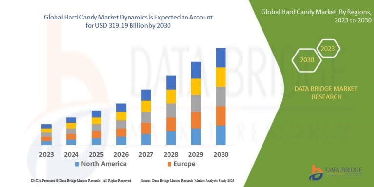 Read more about the article Hard Candy Market Insights: Growth, Share, Value, Size, and Trends