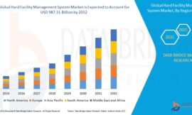 Hard Facility Management System Market Future Scope: Growth, Share, Value, Size, and Analysis