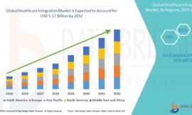 Healthcare Integration Market Grows Rapidly as Demand for Interoperability and Data-Driven Care Rises