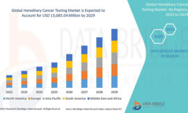 Hereditary Cancer Testing Market Grows Globally as Genetic Screening Gains Momentum