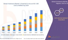 Homeware Market Grows as Consumers Prioritize Aesthetics, Comfort, and Sustainable Living