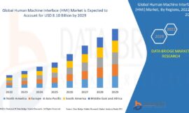 Human Machine Interface (HMI) Market: Opportunities and Forecast by 2031