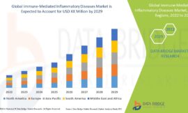Immune-Mediated Inflammatory Diseases Market Witnesses Global Growth Driven by Biologic Therapies