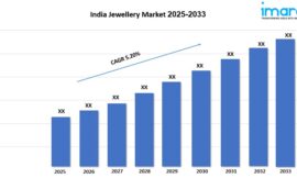 India Jewellery Market Report 2025, Share Analysis, Growth Trends and Forecast 2033