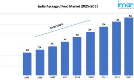 India Packaged Food Market Growth, Industry Size, Report 2025-2033