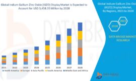 IGZO Display Market Poised for Global Growth Amid Demand for High-Resolution Screens
