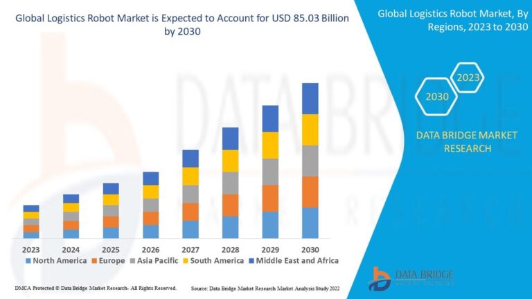 Read more about the article Logistics Robot Market Graph: Growth, Share, Value, Size, and Insights