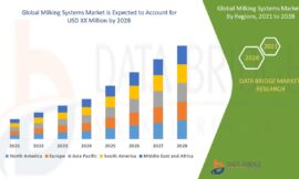 Milking Systems Market Industry Statistics: Growth, Share, Value, and Trends