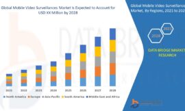 Mobile Video Surveillance Market Soars Amid Growing Demand for Real-Time Security Solutions