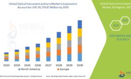 Visionary Growth: Optical Instrument and Lens Market Expands Amid Rising Demand for Precision Technology