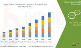 Passion Fruit Market USD 5.85 billion by 2032