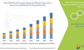 PCR Based Transplant Diagnostics Market Demand: Growth, Share, Value, Size, and