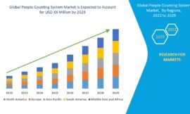 People Counting System Market Expands with Surge in Smart Infrastructure and Retail Analytics Adoption