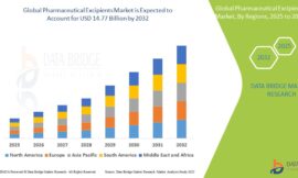 Pharmaceutical Excipients Market USD 14.77 billion by 2032