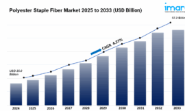 Polyester Staple Fiber Market is Projected to Reach USD 37.18 Billion by 2033 | CAGR 4.27%