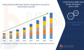 Railway Buffer Stops Market Sees Growth with Global Railway Infrastructure Modernization and Safety Demands