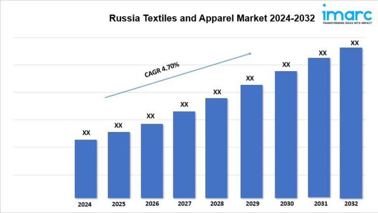 Read more about the article Russia Textiles and Apparel Market Size, Demand, Growth & Forecast By 2024-2032