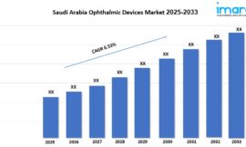 Saudi Arabia Ophthalmic Devices Market Growth, Demand, Share and Forecast 2025-2033