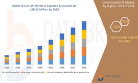 Scissor Lift Market Trends, Challenges, and Forecast to 2032