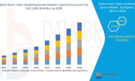 Smart Indoor Gardening System Market Challenges: Growth, Share, Value, Size, and Scope