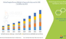 Surgical Sutures Market USD 7.32 billion by 2032