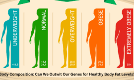 Body Composition: Can We Outwit Our Genes for Healthy Body Fat Levels?
