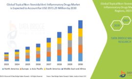 Topical Non-Steroidal Anti-Inflammatory Drugs Market Trends, Challenges, and Forecast to 2030