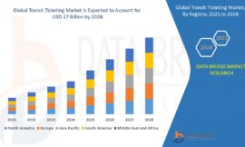 Transit Ticketing Market: Trends and Growth Opportunities