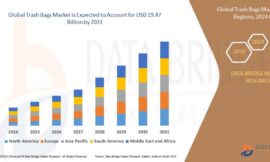 Trash Bags Market Analysis: Supply Chain, Pricing, and Forecast to 2032