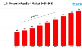 U.S. Mosquito Repellent Market Size, Growth and Share 2025-2033