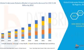 Underwater Robotics Market USD 11.04 billion by 2032