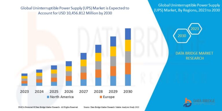 Read more about the article Uninterruptible Power Supply (UPS) Market Opportunities: Growth, Share, Value, Size, and Scope