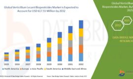 Verticillium Lecanii Biopesticides Market Advances with Growing Adoption of Eco-Friendly Pest Control Solutions