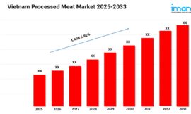 Vietnam Processed Meat Market Size, Growth and Share2025-2033