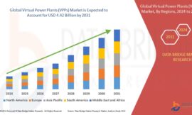 Virtual Power Plants (VPPs) Market Revenue Forecast: Growth, Share, Value, and Trends