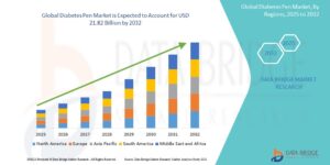 DiabetesPenMarket