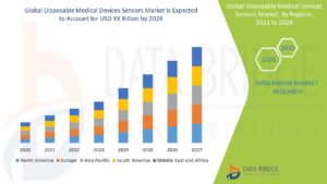 DisposableMedicalDevicesSensorsMarket