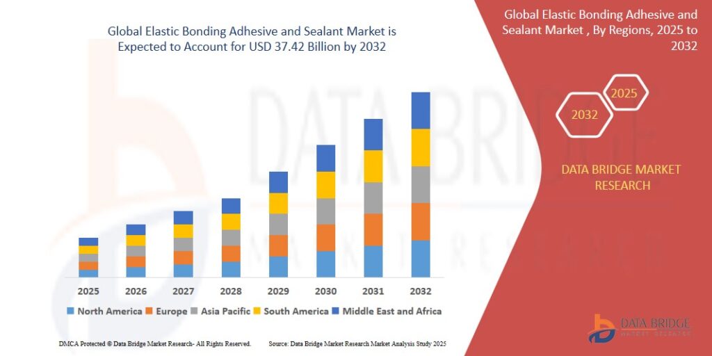 ElasticBondingAdhesiveandSealantMarket1