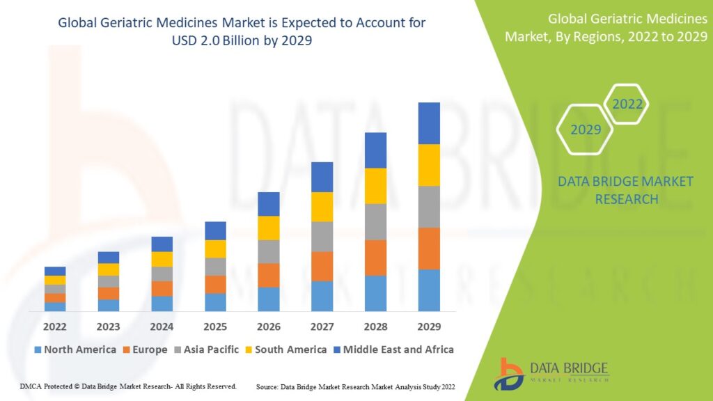 GeriatricMedicinesMarket