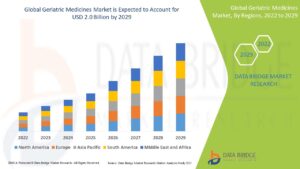 GeriatricMedicinesMarket
