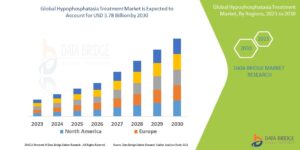 HypophosphatasiaTreatmentMarket