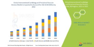 InterventionalCardiologyandPeripheralVascularDevicesMarket